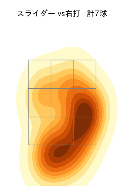 岩崎 優 配球ヒートマップ(2023年4月)