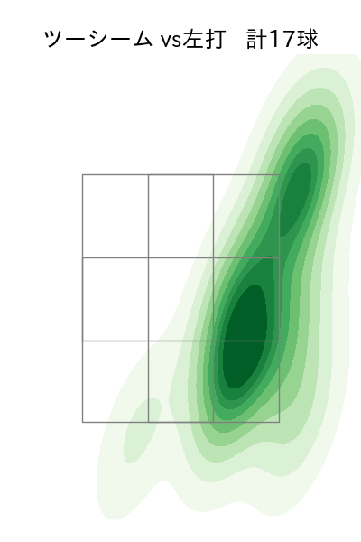 西 純矢 配球ヒートマップ(2023年4月)