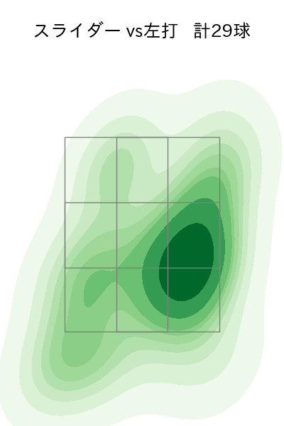 西 純矢 配球ヒートマップ(2023年4月)