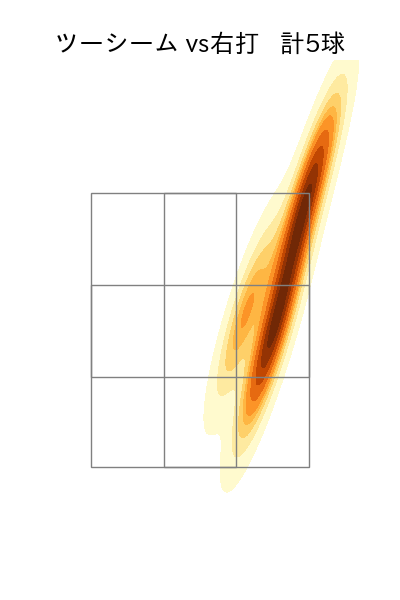 西 純矢 配球ヒートマップ(2023年4月)