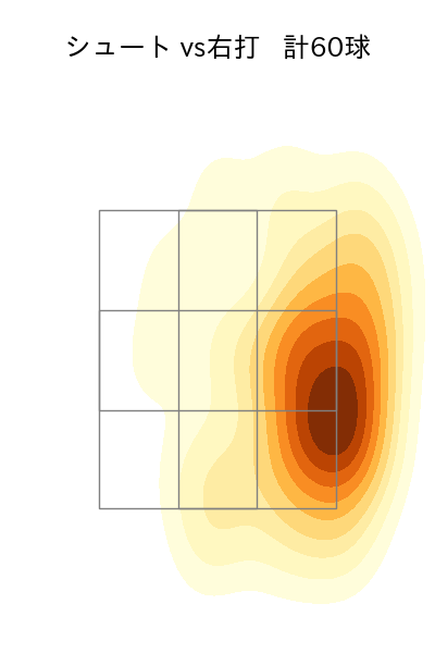 西 勇輝 配球ヒートマップ(2023年4月)