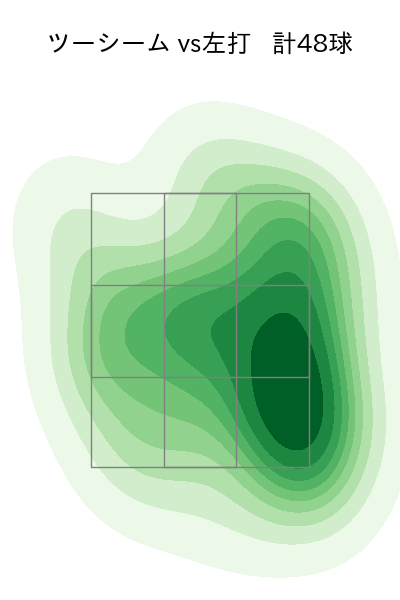 青柳 晃洋 配球ヒートマップ(2023年4月)