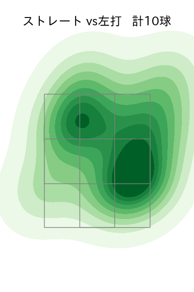 秋山 拓巳 配球ヒートマップ(2023年4月)