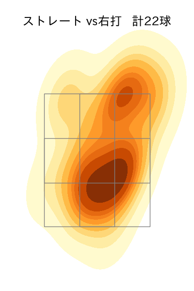 秋山 拓巳 配球ヒートマップ(2023年4月)