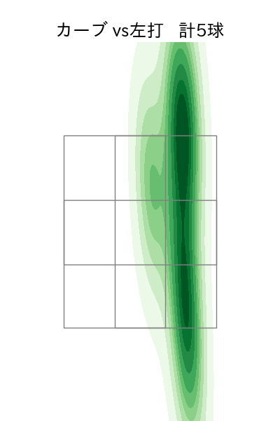 伊藤 将司 配球ヒートマップ(2023年4月)