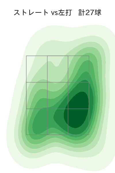 及川 雅貴 配球ヒートマップ(2023年4月)
