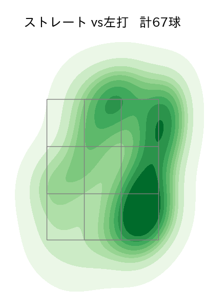 村上 頌樹 配球ヒートマップ(2023年4月)