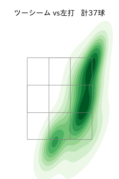 村上 頌樹 配球ヒートマップ(2023年4月)
