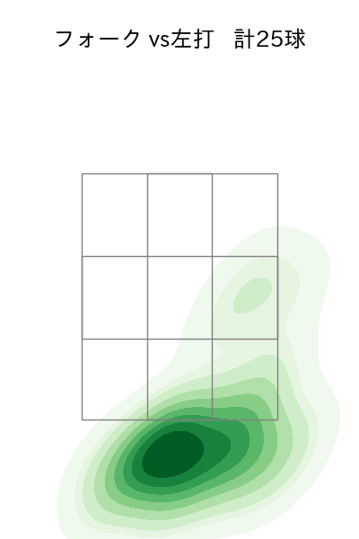 村上 頌樹 配球ヒートマップ(2023年4月)