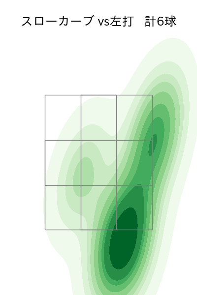 村上 頌樹 配球ヒートマップ(2023年4月)