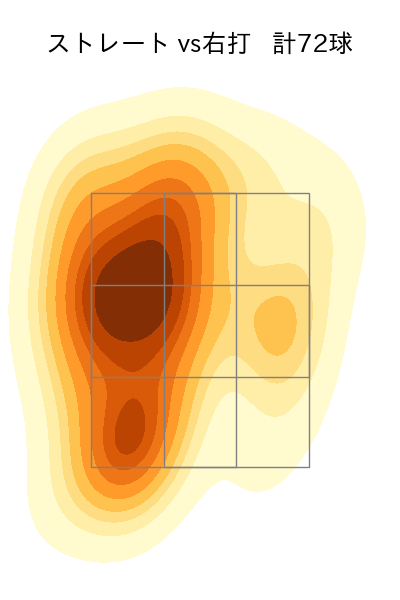 村上 頌樹 配球ヒートマップ(2023年4月)