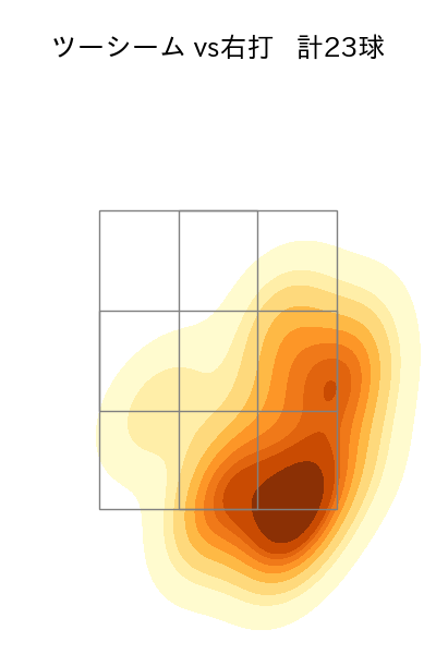 村上 頌樹 配球ヒートマップ(2023年4月)