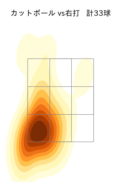 村上 頌樹 配球ヒートマップ(2023年4月)