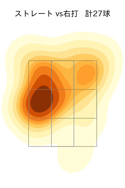 K.ケラー 配球ヒートマップ(2023年4月)