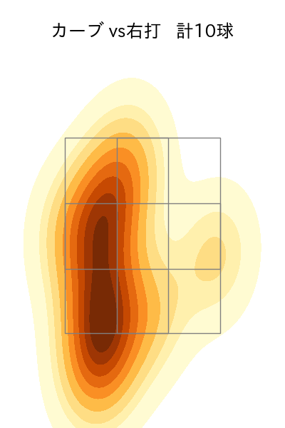 K.ケラー 配球ヒートマップ(2023年4月)