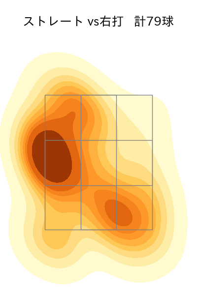 大竹 耕太郎 配球ヒートマップ(2023年4月)