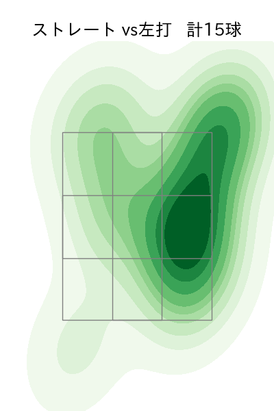 加治屋 蓮 配球ヒートマップ(2023年4月)