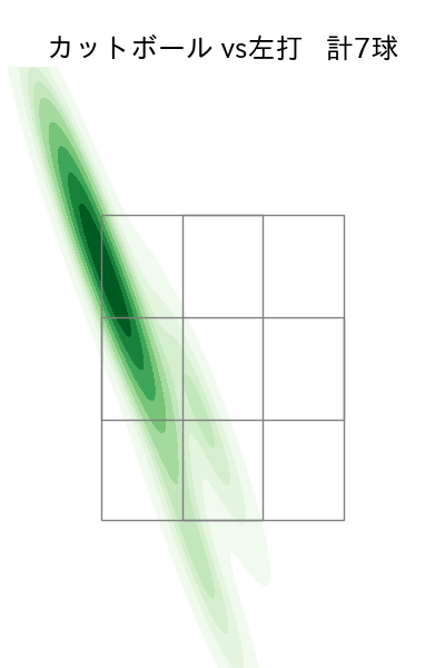 加治屋 蓮 配球ヒートマップ(2023年4月)