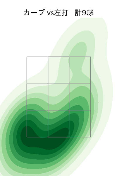 加治屋 蓮 配球ヒートマップ(2023年4月)