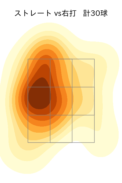 加治屋 蓮 配球ヒートマップ(2023年4月)