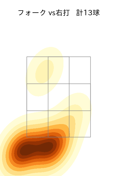 加治屋 蓮 配球ヒートマップ(2023年4月)