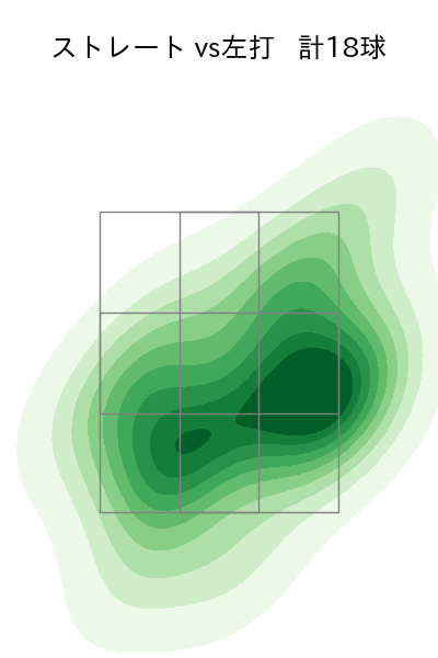湯浅 京己 配球ヒートマップ(2023年4月)