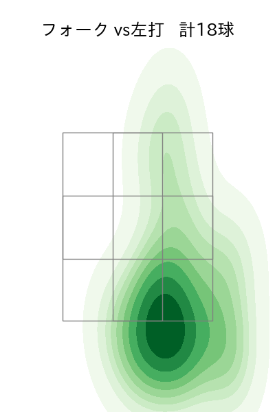湯浅 京己 配球ヒートマップ(2023年4月)