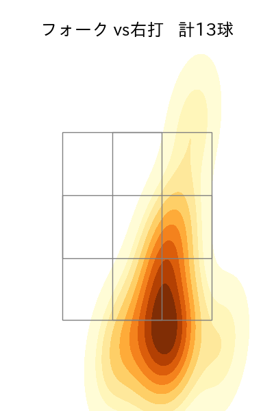 湯浅 京己 配球ヒートマップ(2023年4月)