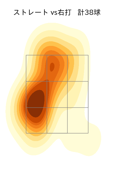 石井 大智 配球ヒートマップ(2023年4月)