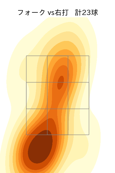 石井 大智 配球ヒートマップ(2023年4月)