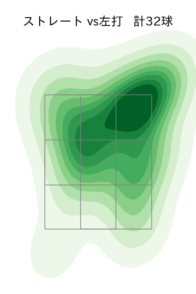 ビーズリー 配球ヒートマップ(2023年4月)