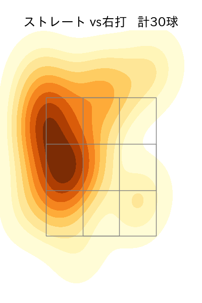 ビーズリー 配球ヒートマップ(2023年4月)
