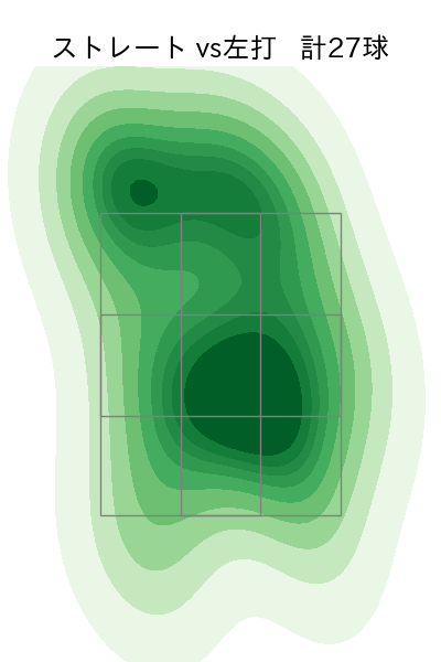 岩崎 優 配球ヒートマップ(2023年5月)