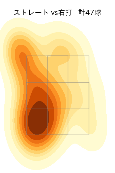 岩崎 優 配球ヒートマップ(2023年5月)