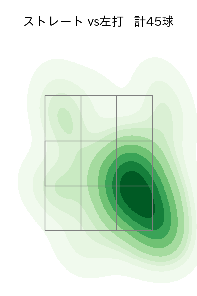 西 純矢 配球ヒートマップ(2023年5月)