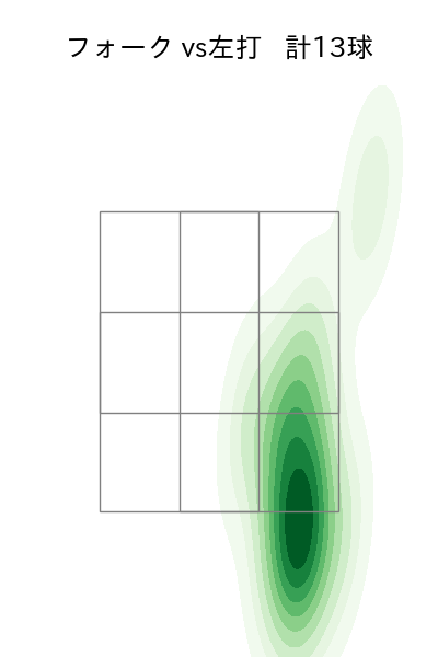 西 純矢 配球ヒートマップ(2023年5月)
