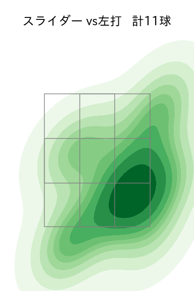西 純矢 配球ヒートマップ(2023年5月)