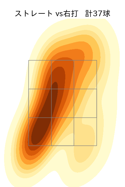 西 純矢 配球ヒートマップ(2023年5月)