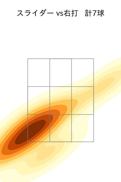 西 純矢 配球ヒートマップ(2023年5月)