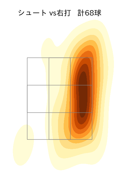 西 勇輝 配球ヒートマップ(2023年5月)