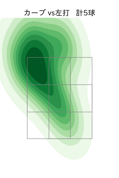 伊藤 将司 配球ヒートマップ(2023年5月)