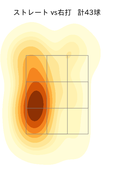 才木 浩人 配球ヒートマップ(2023年5月)