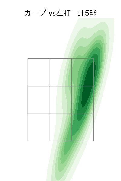 浜地 真澄 配球ヒートマップ(2023年5月)