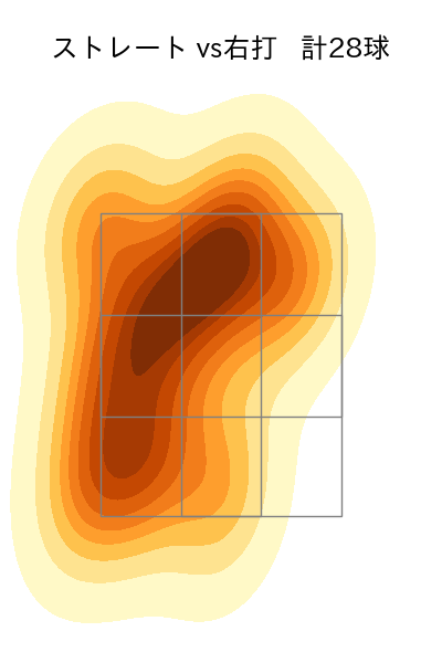 浜地 真澄 配球ヒートマップ(2023年5月)