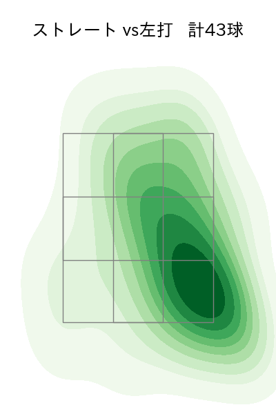 及川 雅貴 配球ヒートマップ(2023年5月)