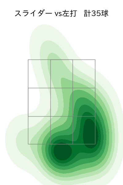 及川 雅貴 配球ヒートマップ(2023年5月)