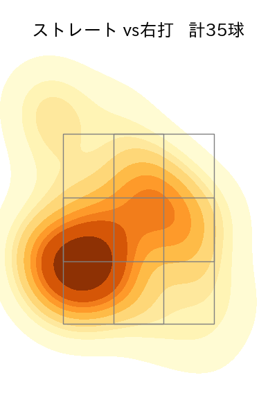 及川 雅貴 配球ヒートマップ(2023年5月)