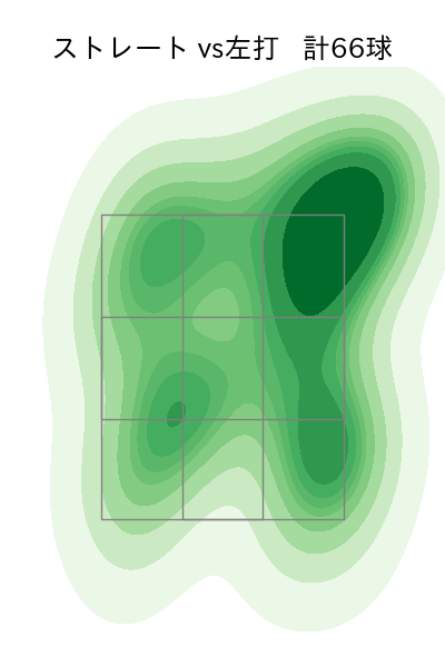 村上 頌樹 配球ヒートマップ(2023年5月)