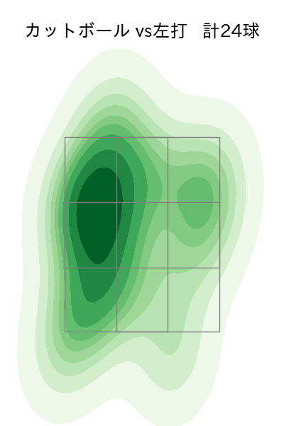 村上 頌樹 配球ヒートマップ(2023年5月)