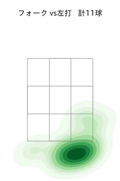 村上 頌樹 配球ヒートマップ(2023年5月)